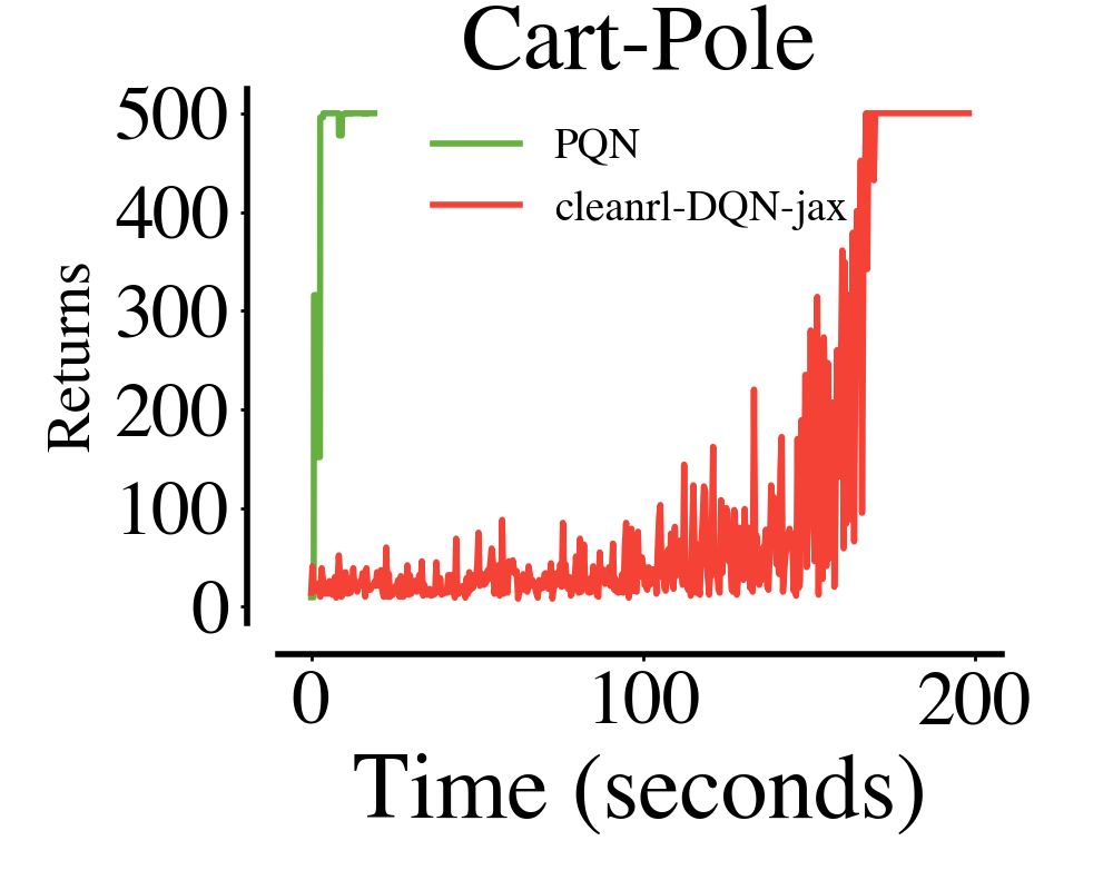 Cartpole