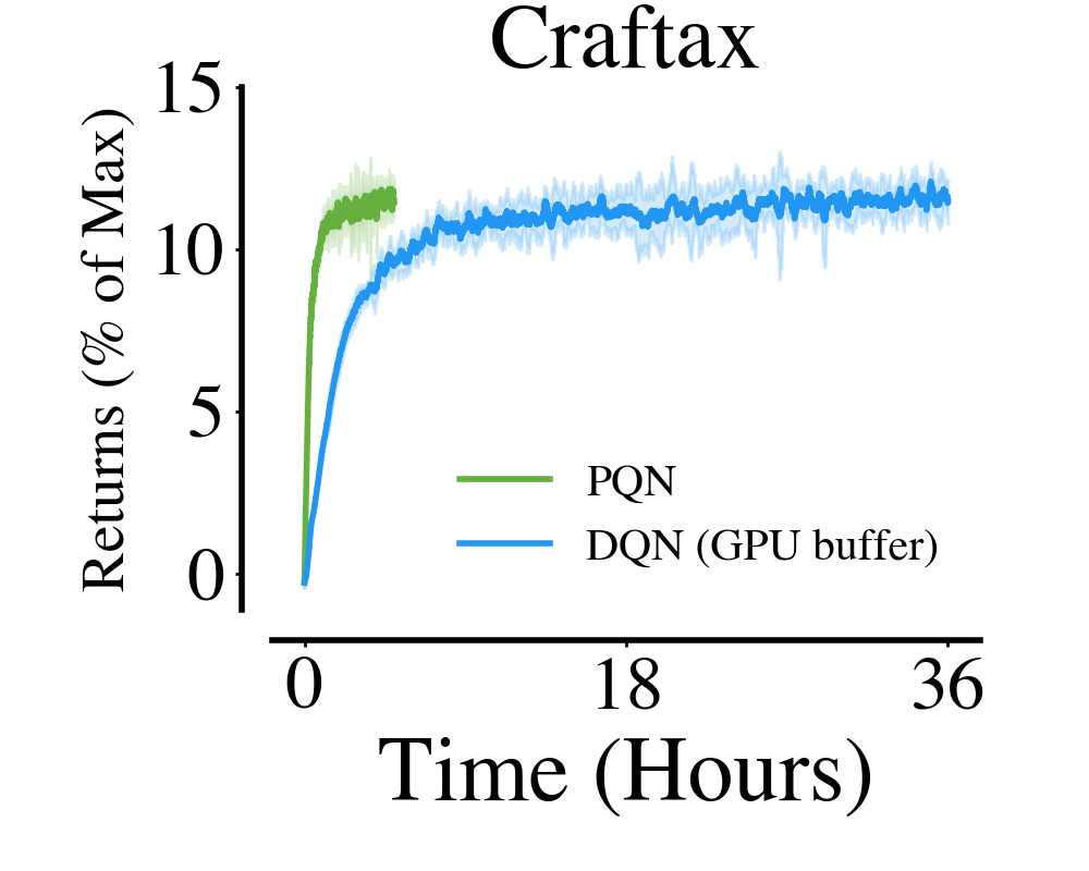 Craftax