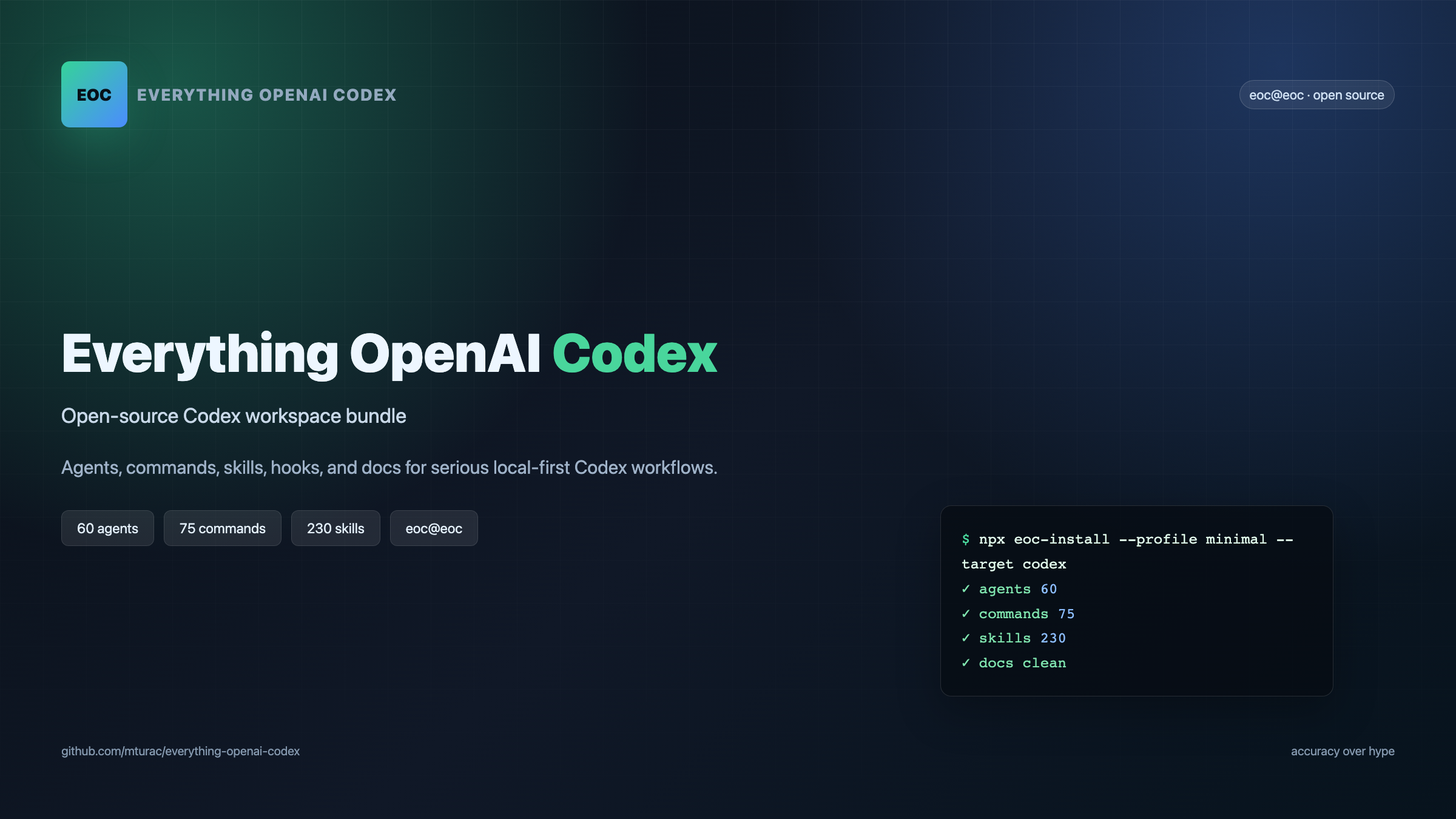 Everything OpenAI Codex - the operating system for OpenAI Codex workflows