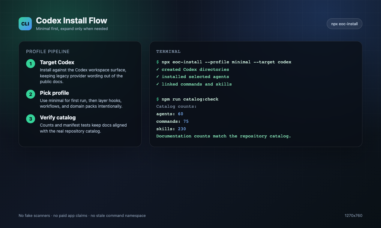 EOC install flow screenshot