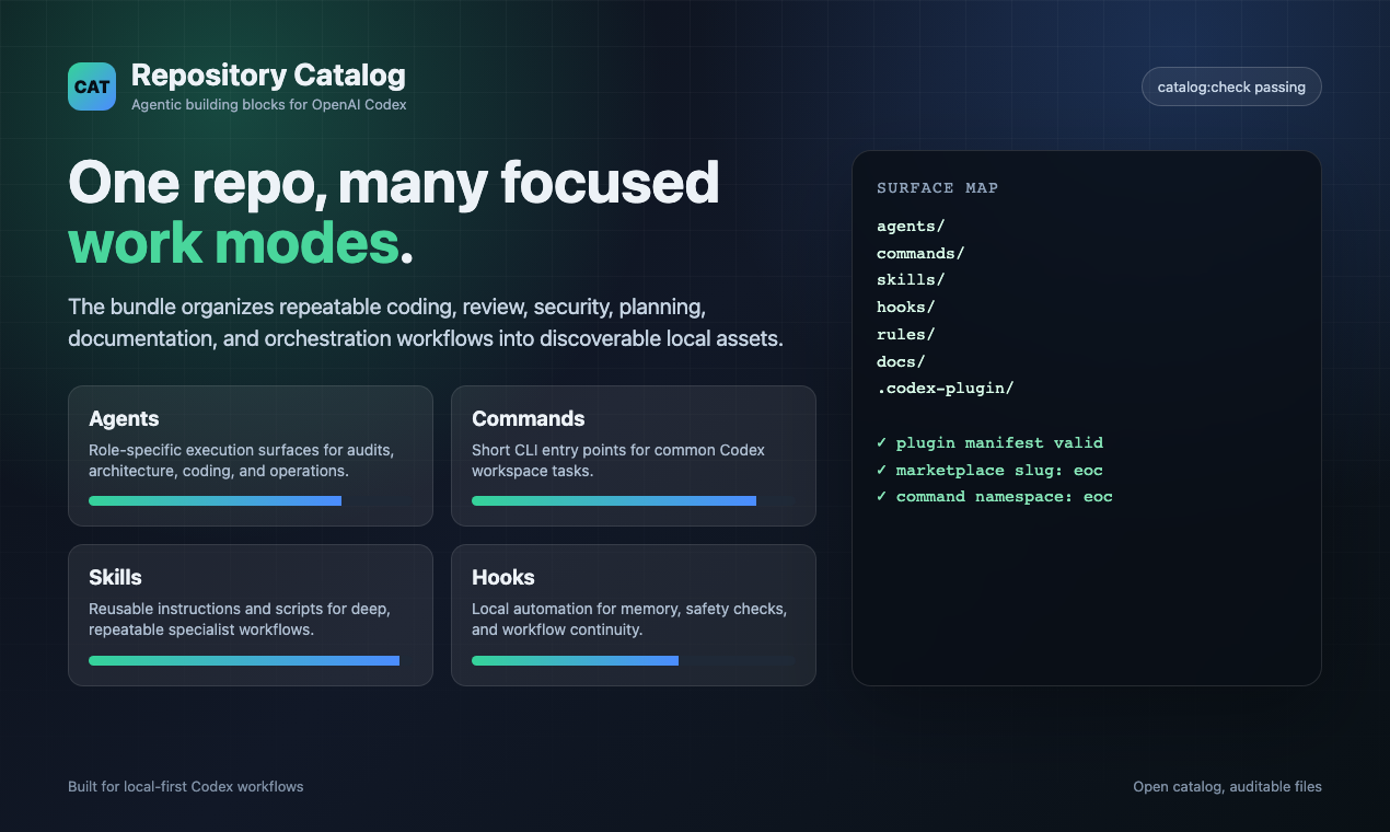 EOC catalog surface screenshot