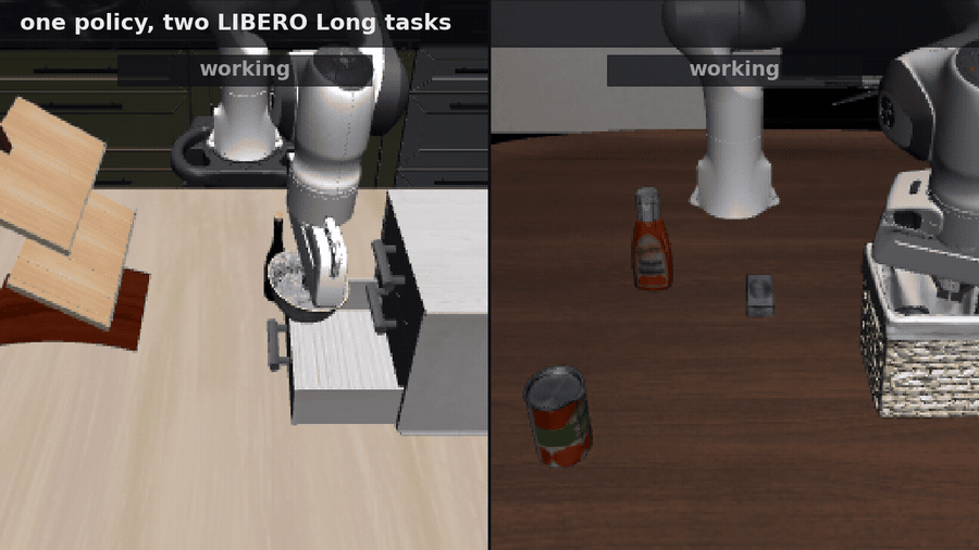 Two robot simulator episodes playing side by side, each a manipulation task from the LIBERO Long suite.