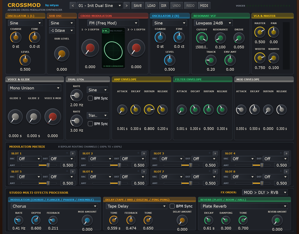 CrossMod: Twisted Modulations and Analog Mayhem
