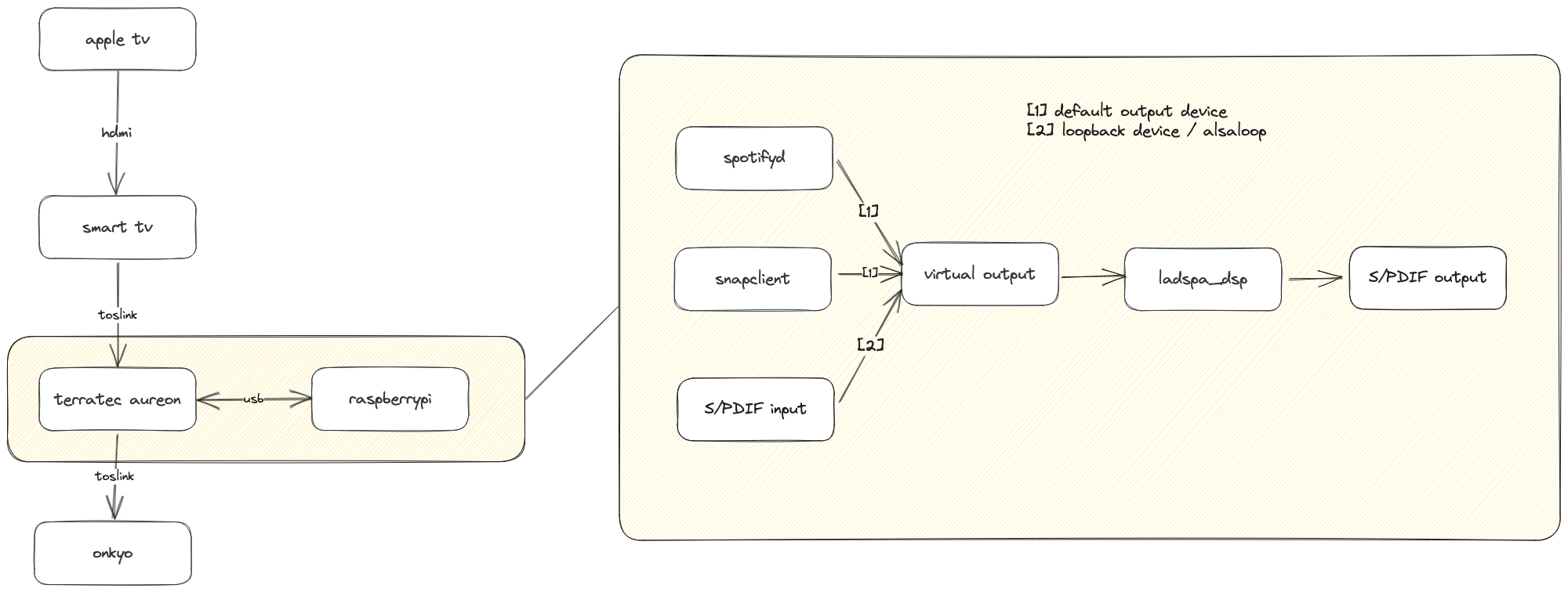 Architecture Diagram