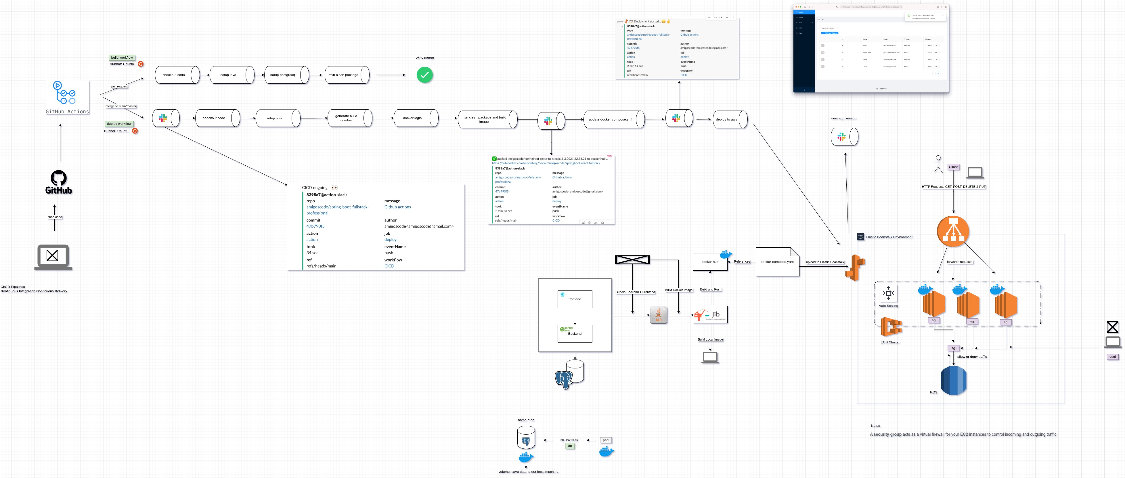 "Software Architecture Image"