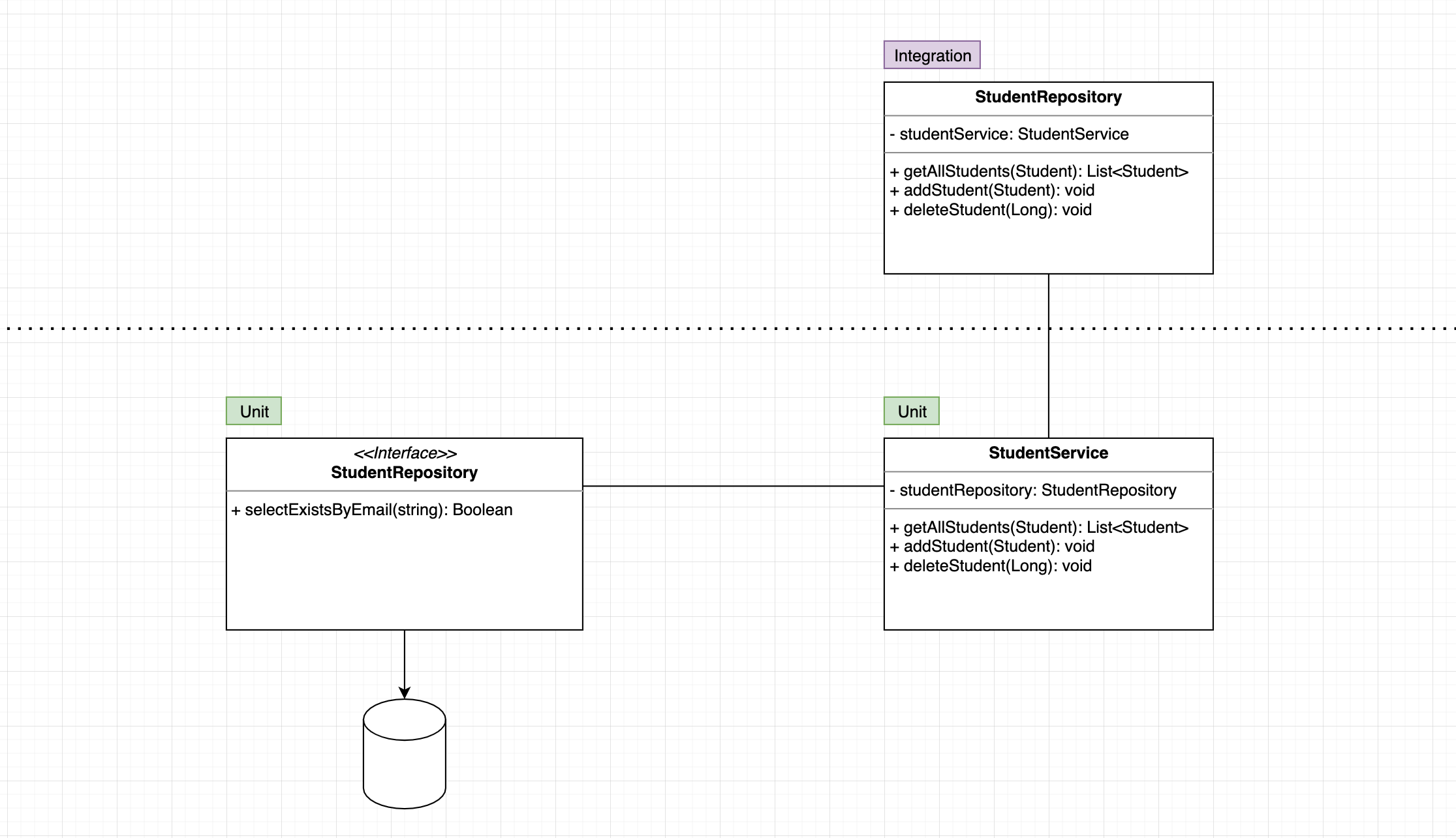 "Testing UML Diagram Image"