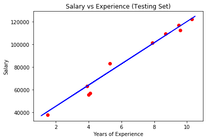 Testing Set