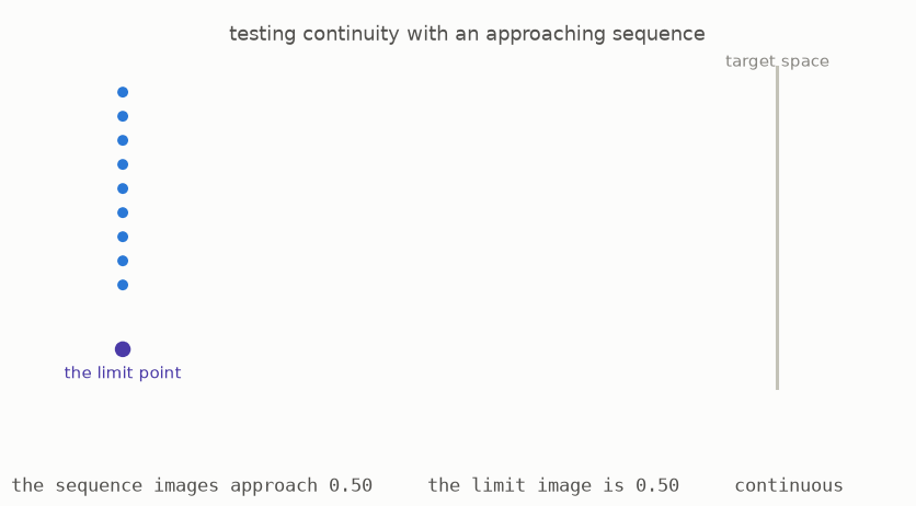 A sequence and its limit map into a target, first continuously and then with the limit sent elsewhere