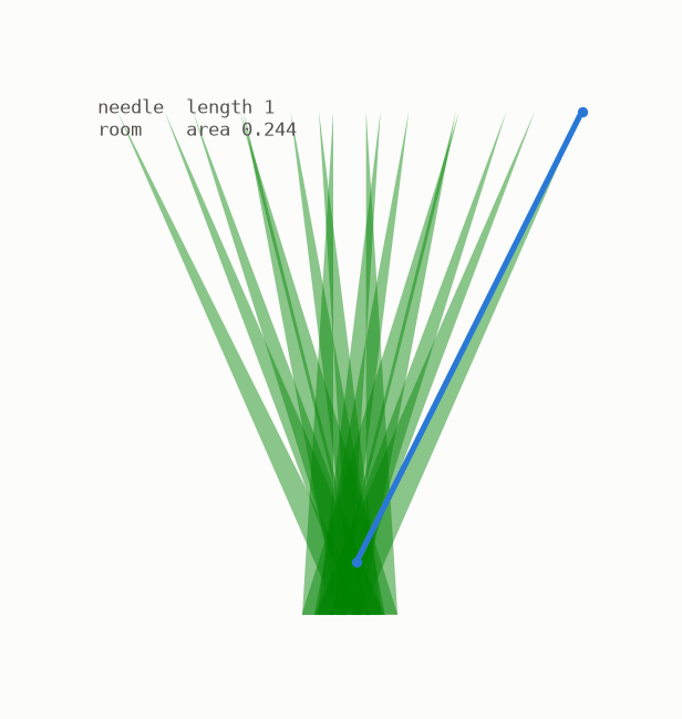A needle turning through every direction inside a thin spiky shape