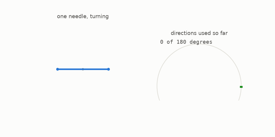 A needle turning through a half circle while a dial fills up