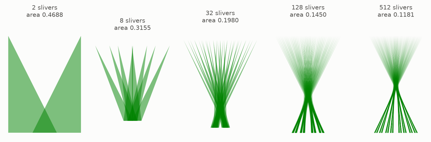 Five Perron trees in a row, thinner and thinner, areas falling from 0.4688 to 0.1181