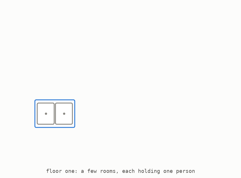 Several floors of rooms inside larger rooms, with the multiplying gain increasing on later floors