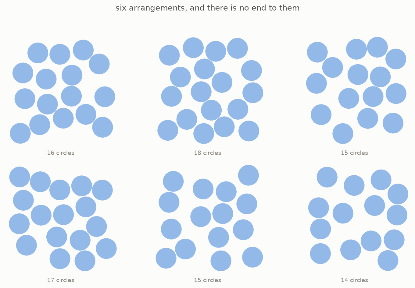 Six possible circle arrangements that show how many different choices there are