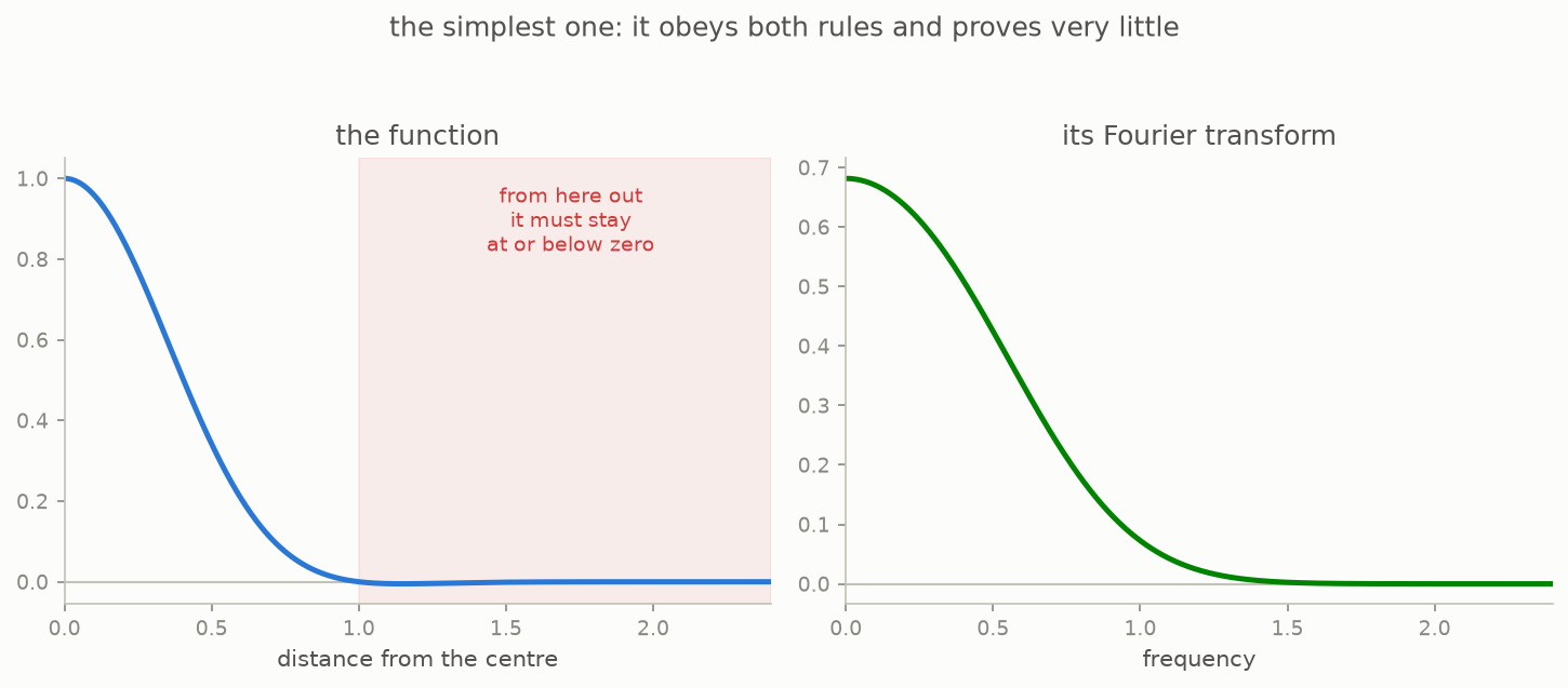 A basic certificate made from a simple curve that fades away like a bell