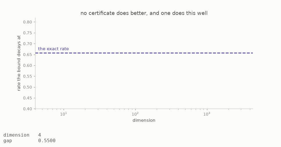 The impossible side and the constructed side closing on the same limiting number