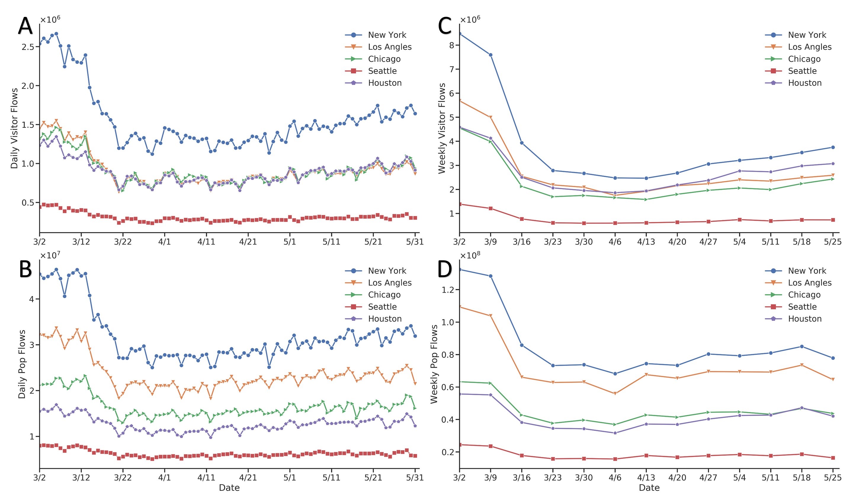 Temporal Patterns