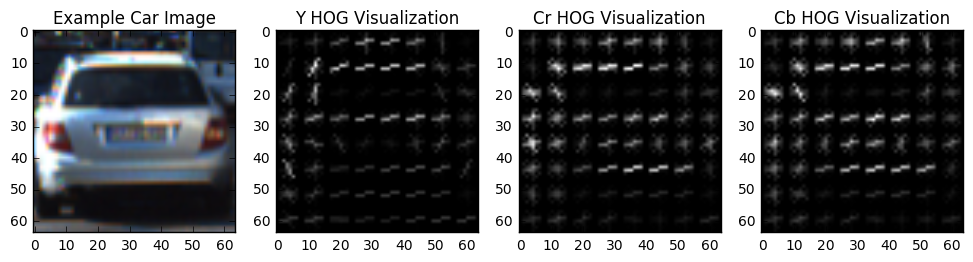 hog_example 1