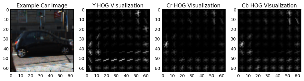 hog_example 5