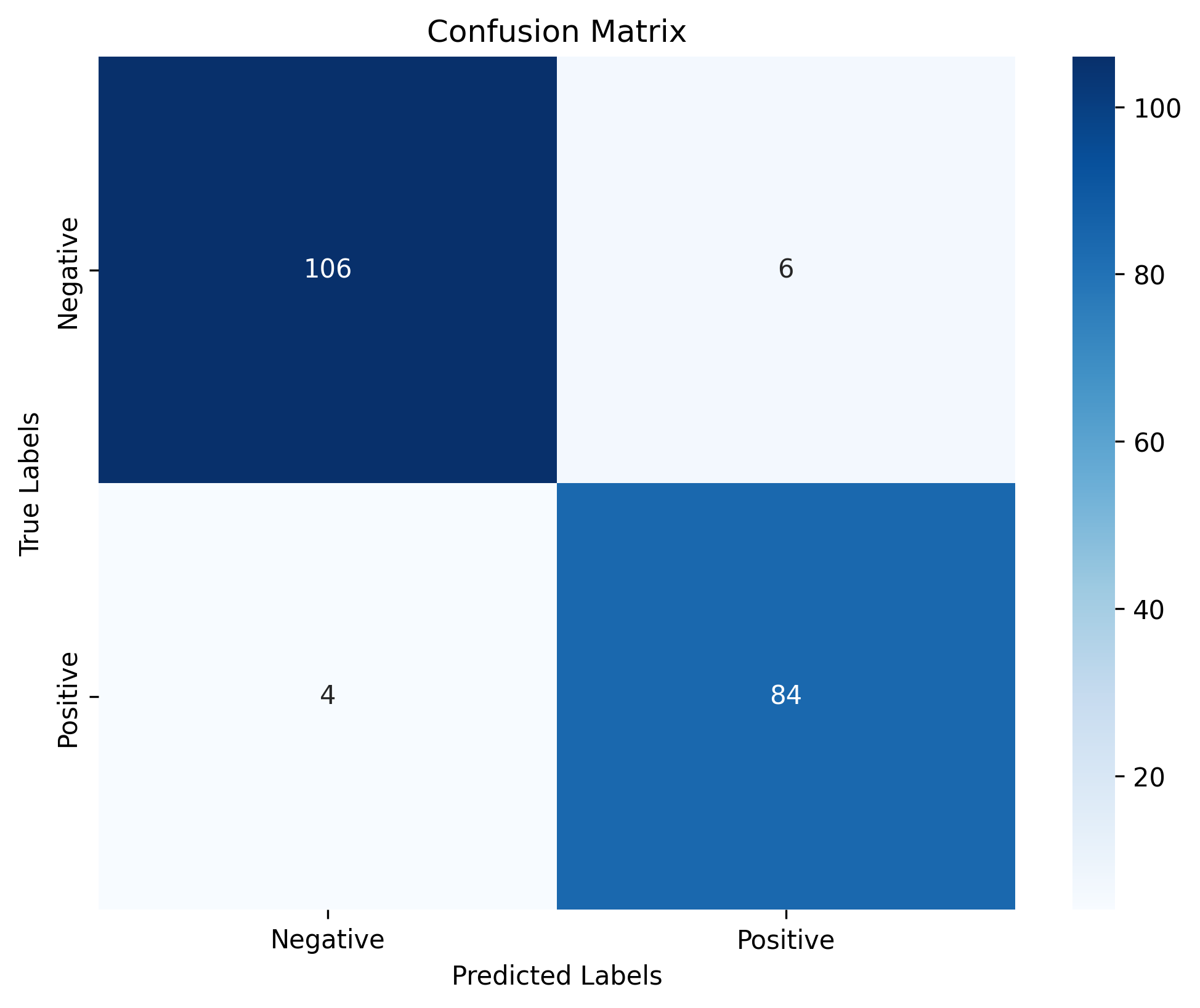 Random Forest Confusion Matrix