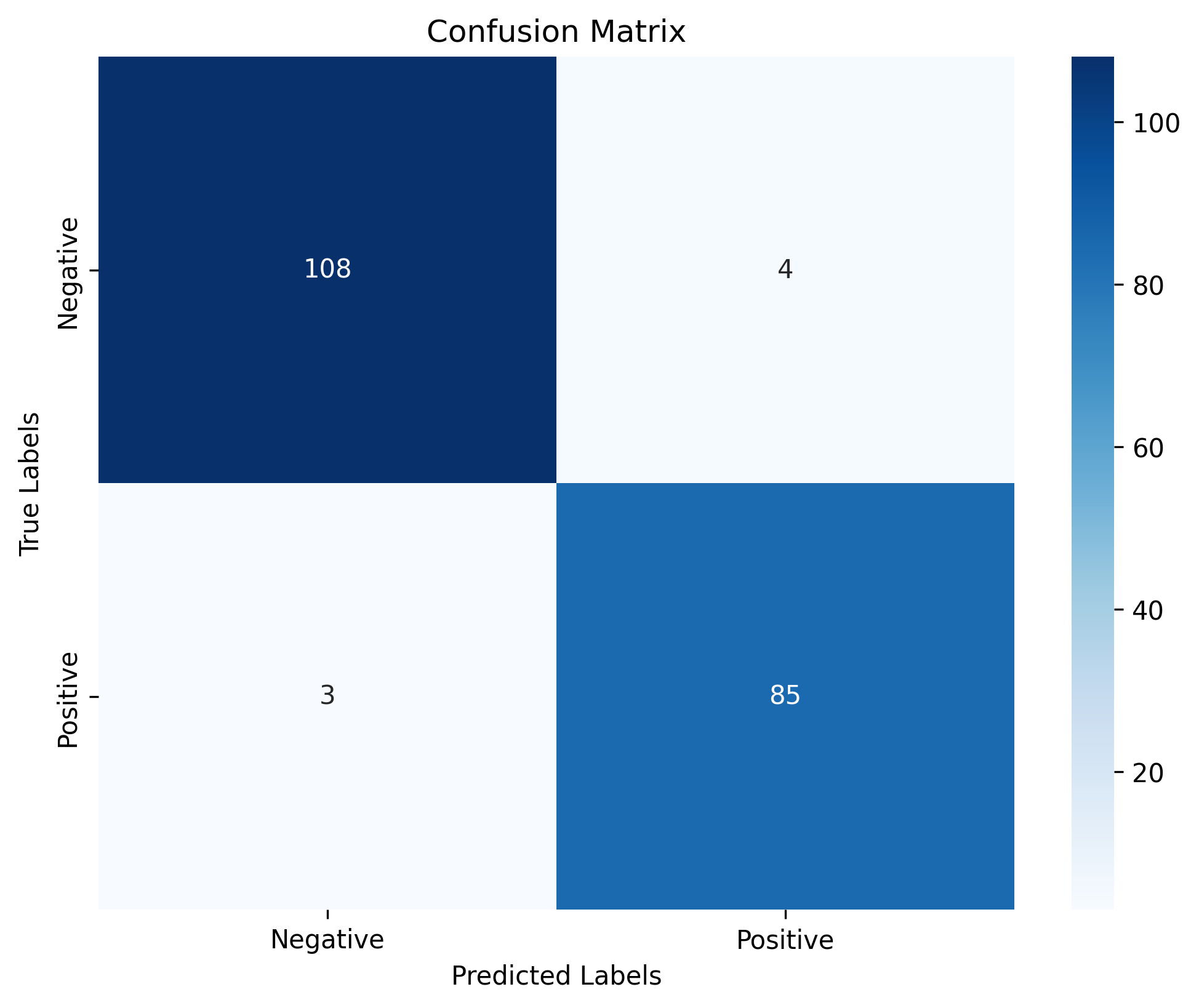 XGBoost Confusion Matrix