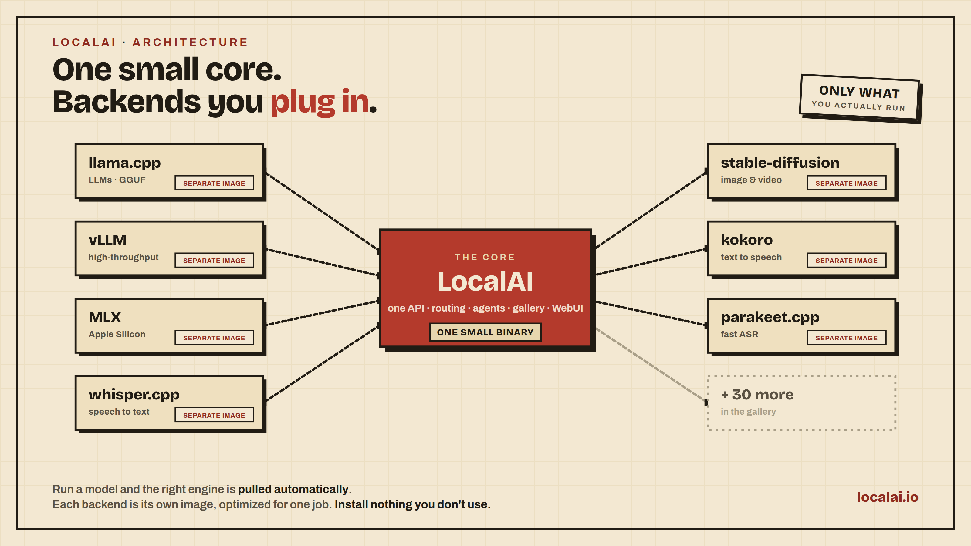 LocalAI — скриншот 1
