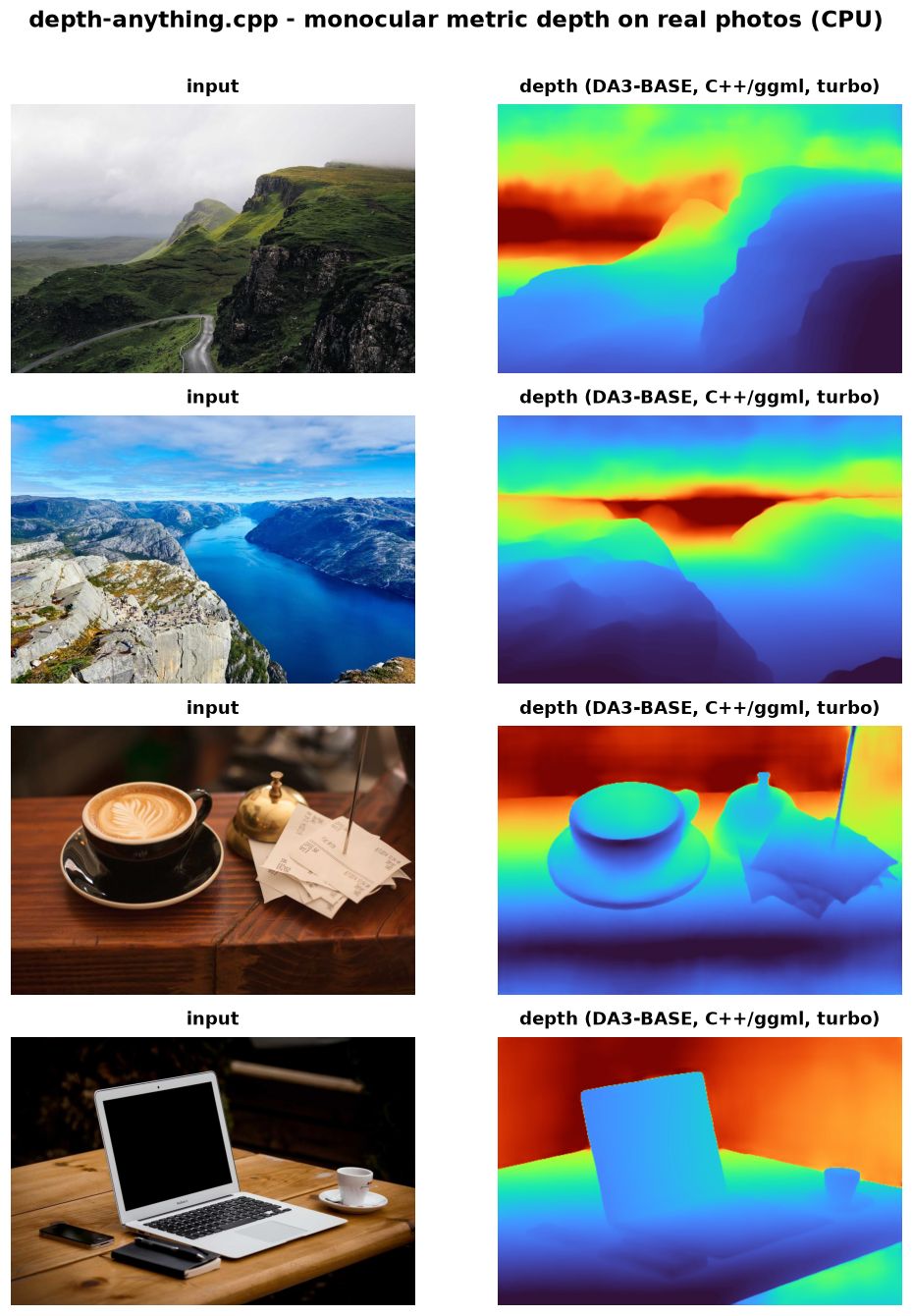 real-photo depth maps from depth-anything.cpp