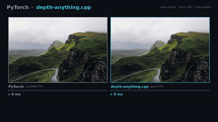 depth-anything.cpp vs PyTorch on CPU: same depth, ggml finishes first