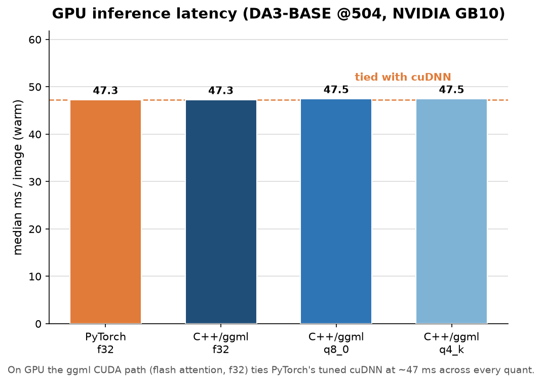 GPU inference speed