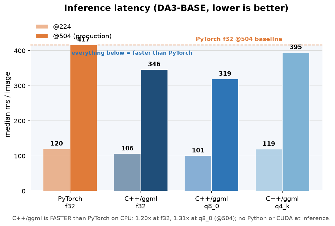 inference speed