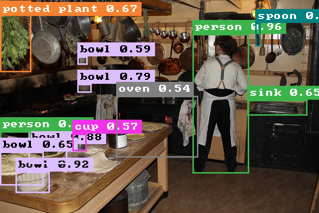 Kitchen scene detection