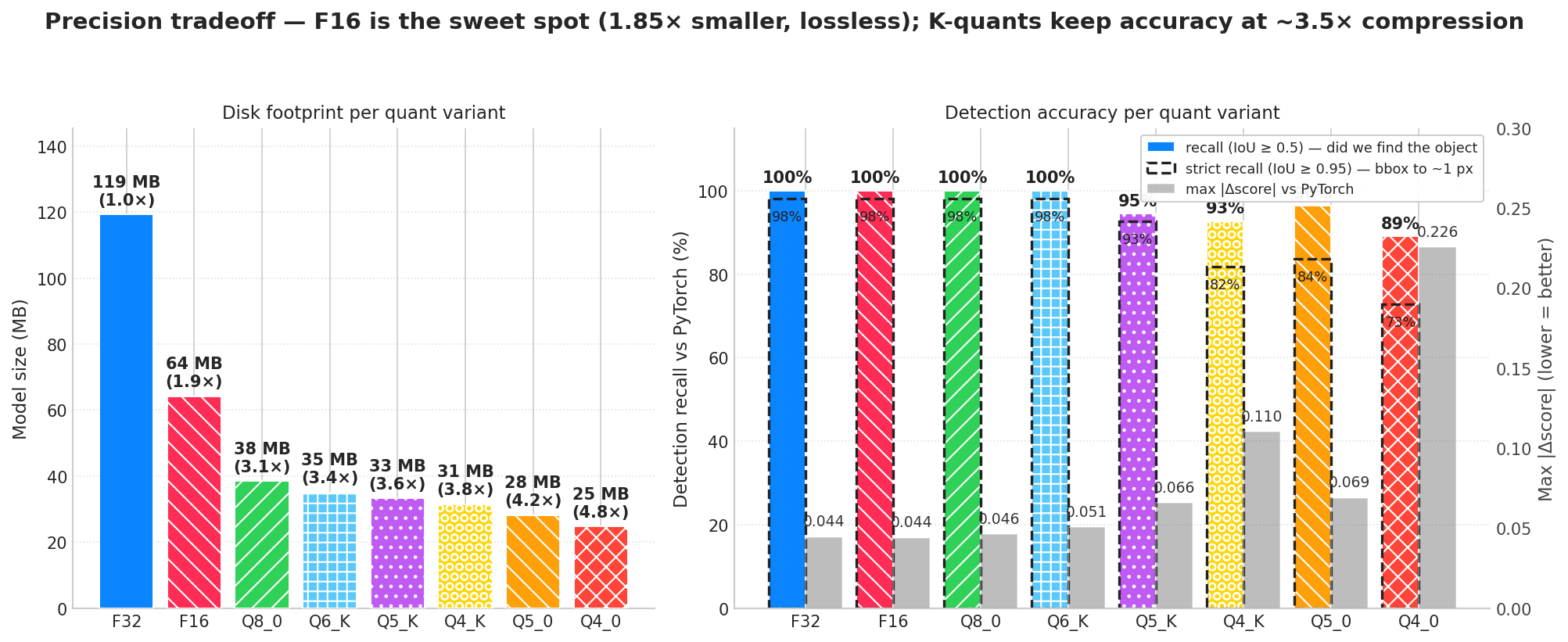 Quant tradeoffs