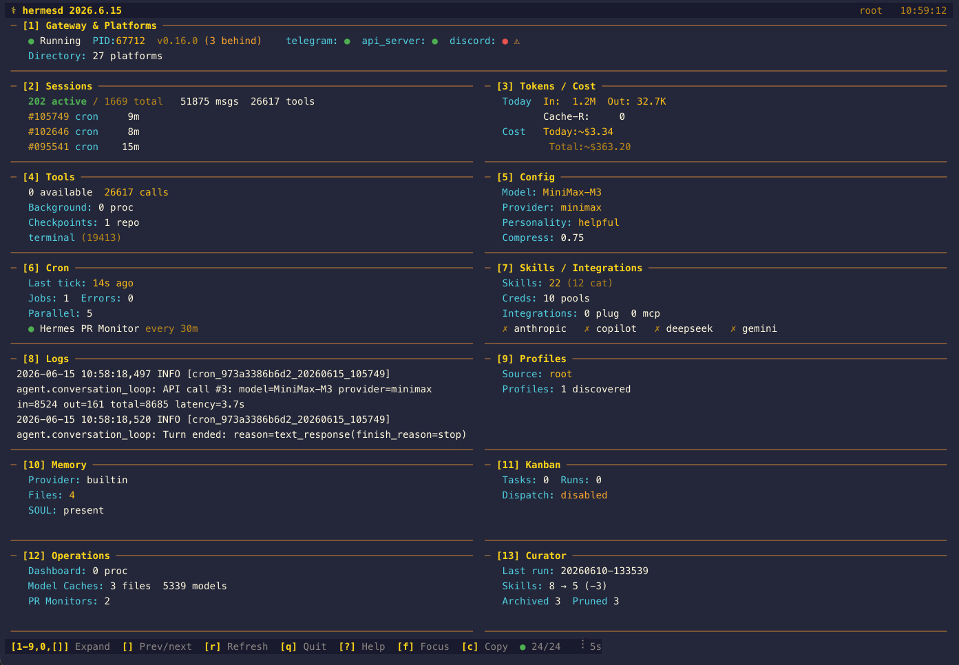 Hermesd TUI monitors Hermes agents