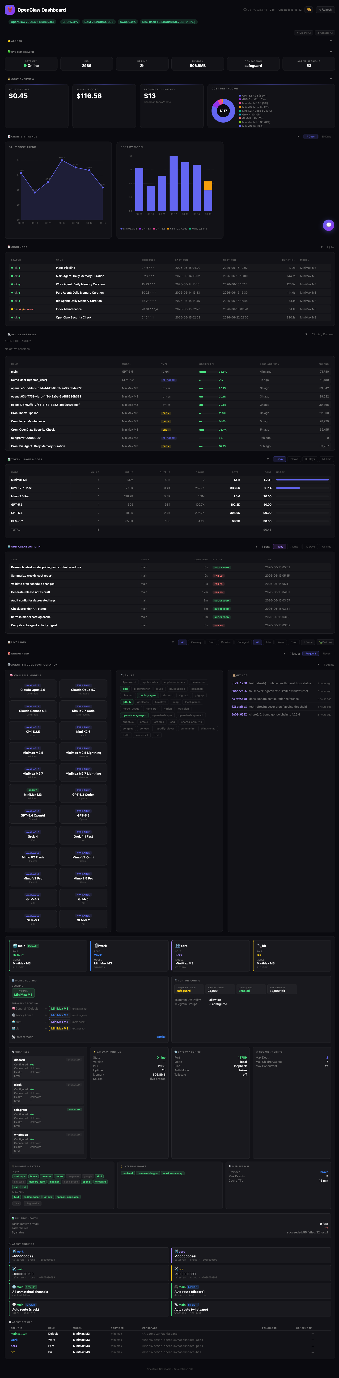 Dashboard Full View