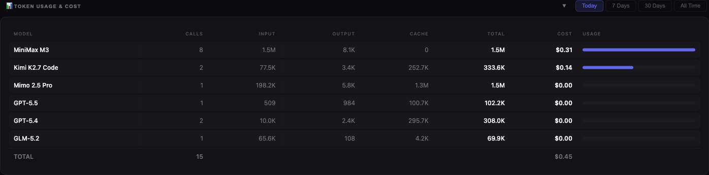 Token Usage