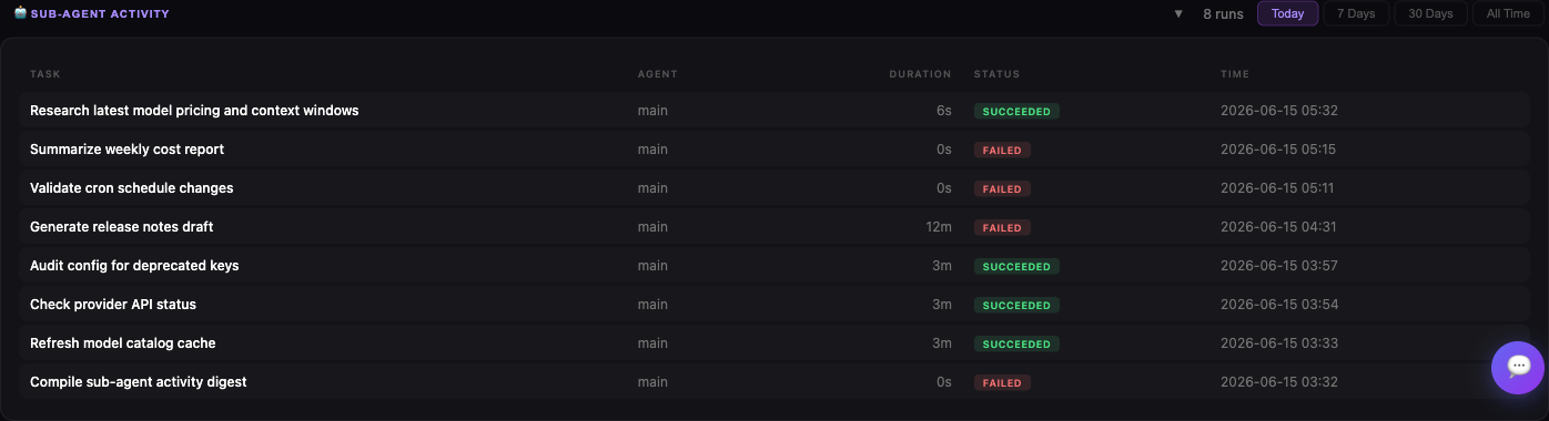 Sub-Agent Activity