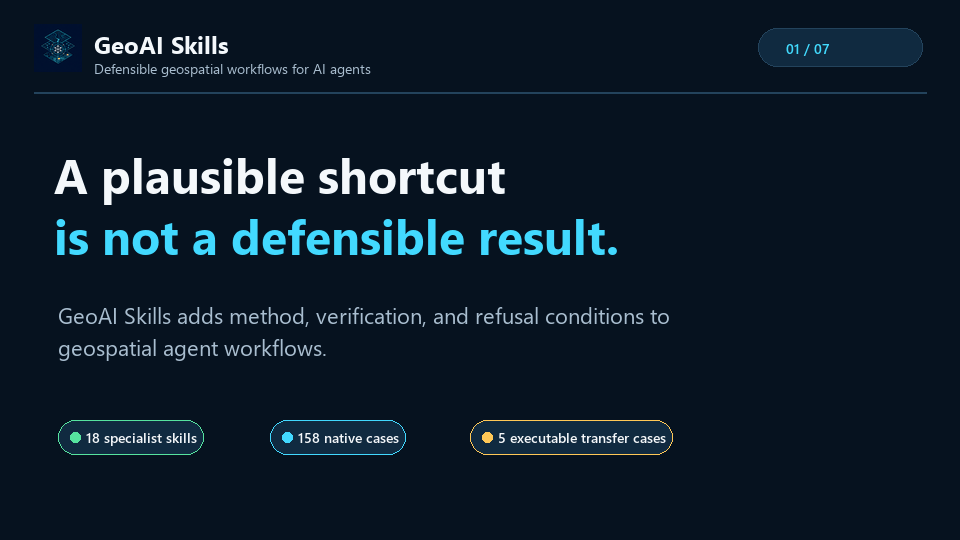 Animated GeoAI Skills demo: a season-mismatched Sentinel-2 request is intercepted before an unsupported changed-hectares claim is reported
