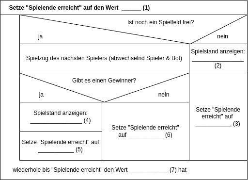 tic-tac-toe-struktogramm