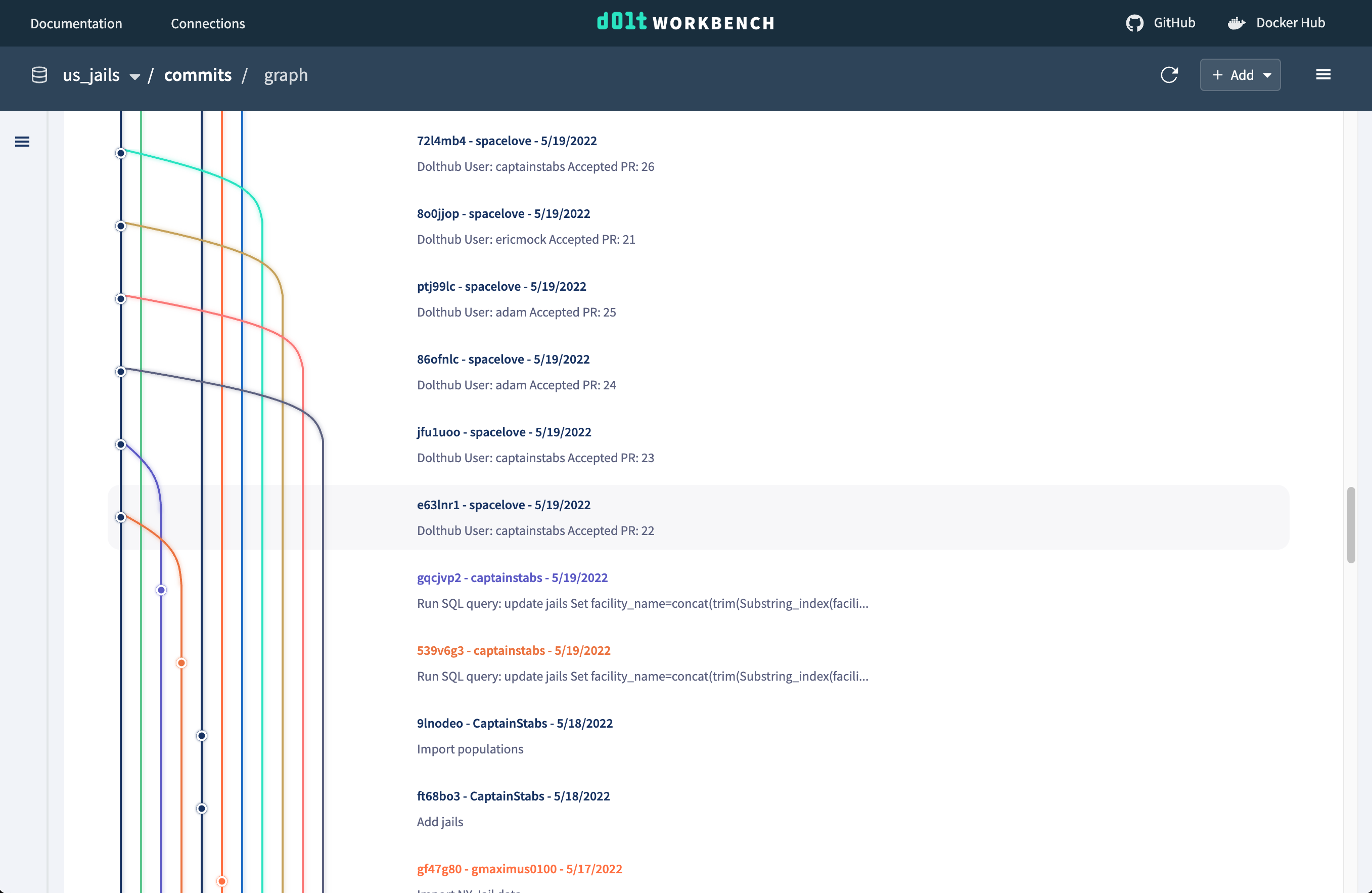 Commit graph