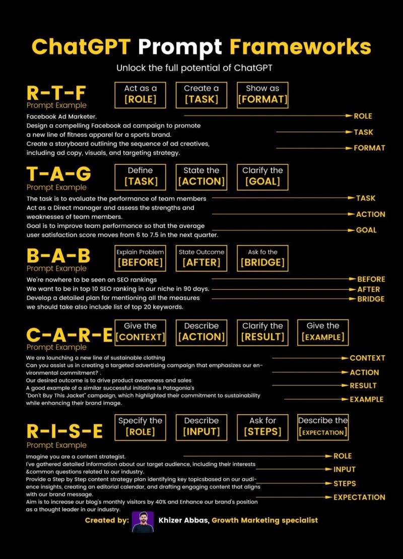 ai framework