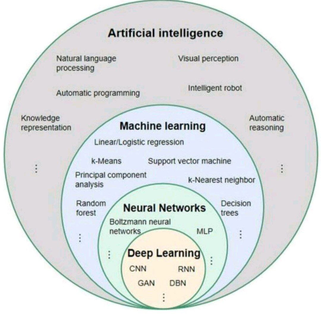 AI Concepts