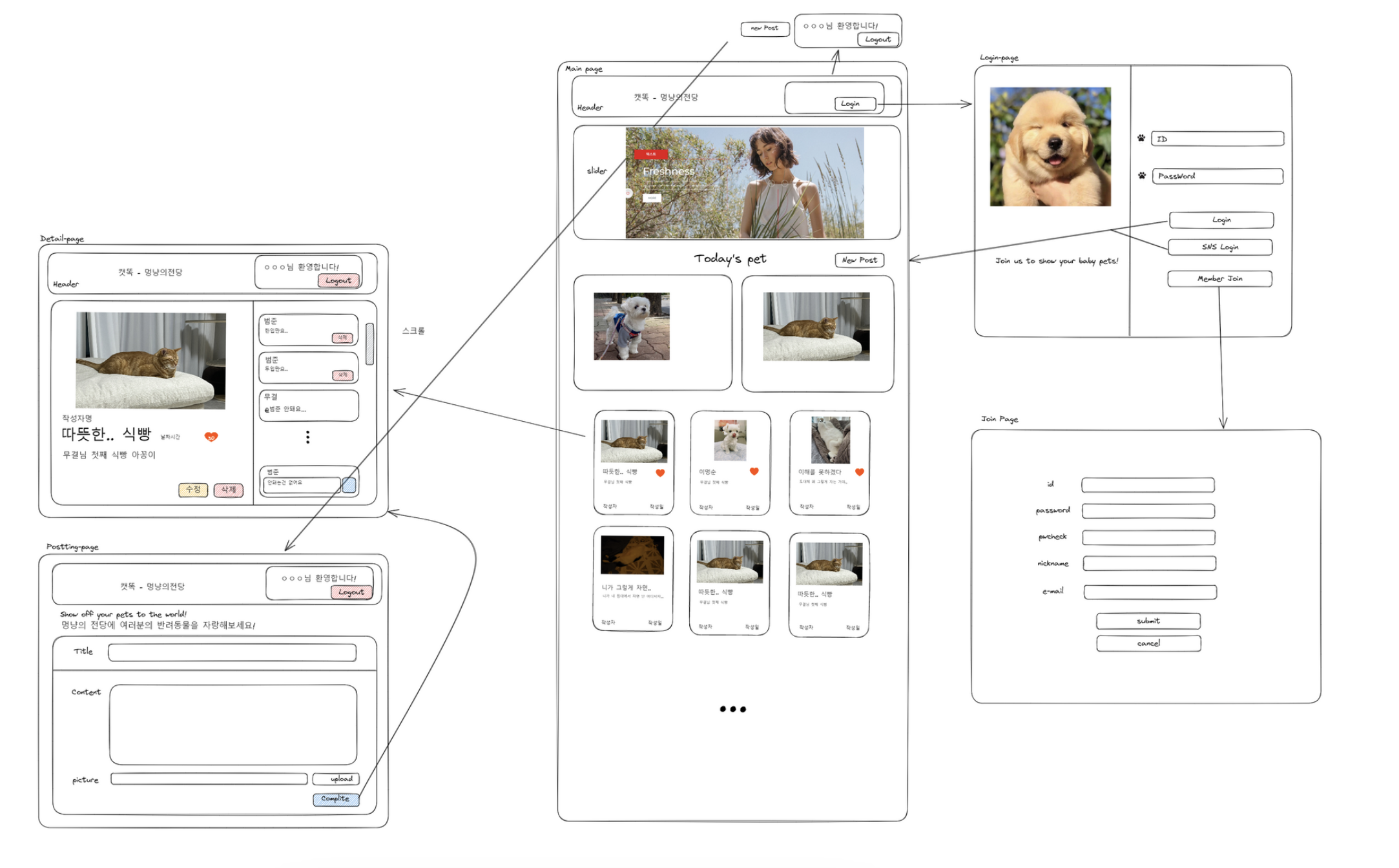 wireframe