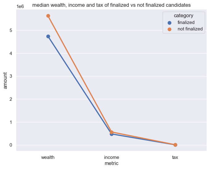 affidavit_comparison_final_not_wealth_income_tax.png