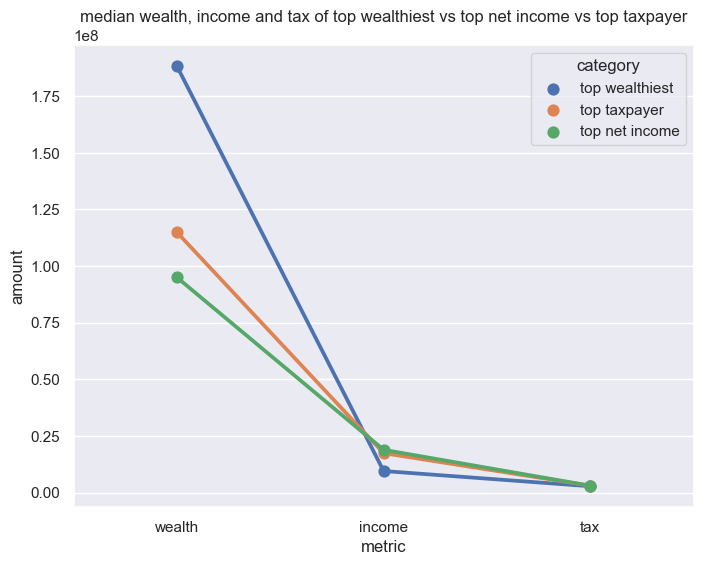 affidavit_comparison_top_wealth_income_tax.png