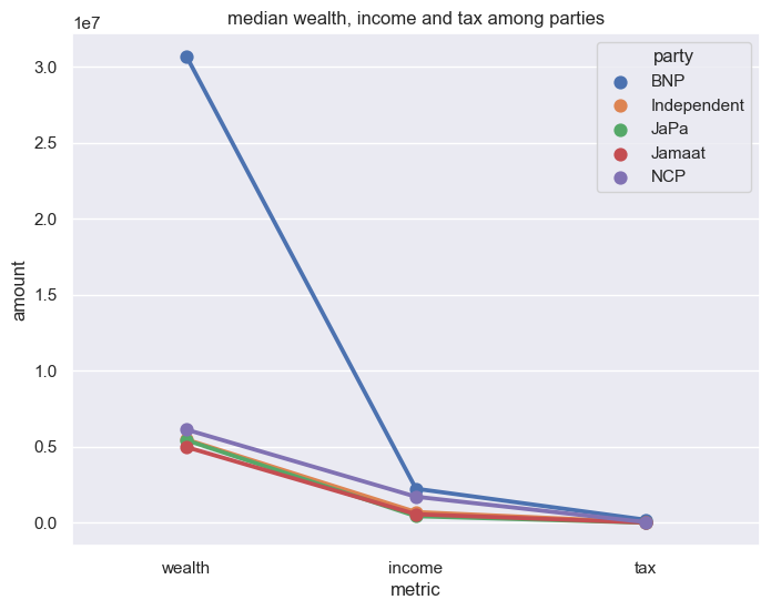 affidavit_comparison_wealth_income_tax_by_party.png