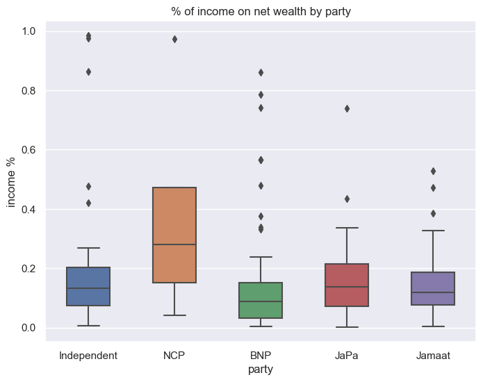 affidavit_income_perc_by_party.png