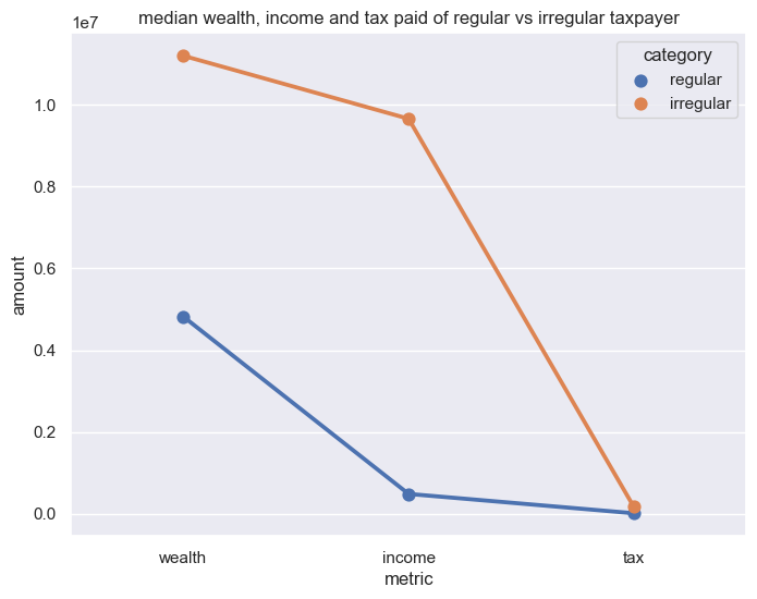 affidavit_tax_med_comparison.png