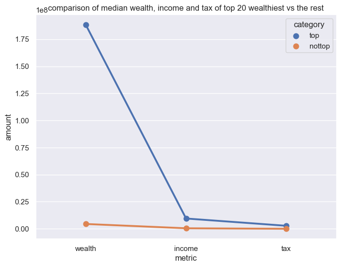 affidavit_wealth_top20_vs_rest.png