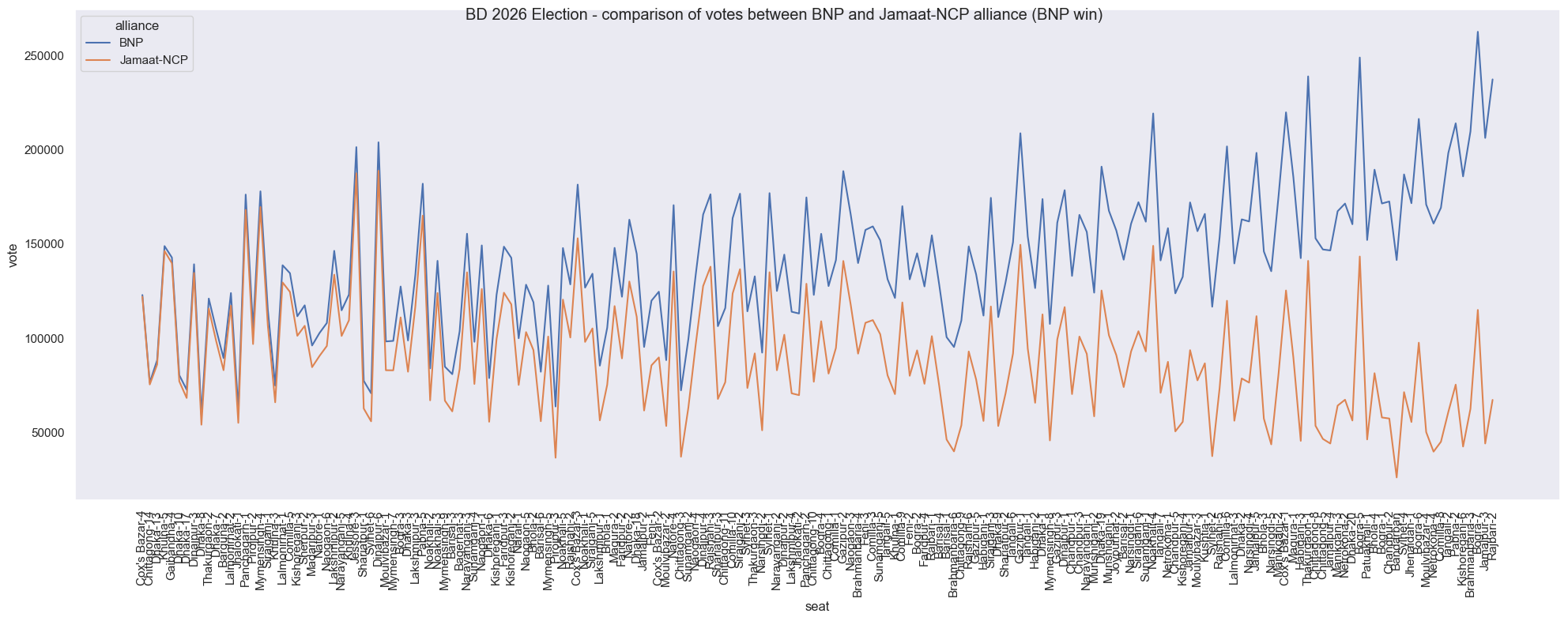 election_2026_alliance_bnp_win_vote_gap.png
