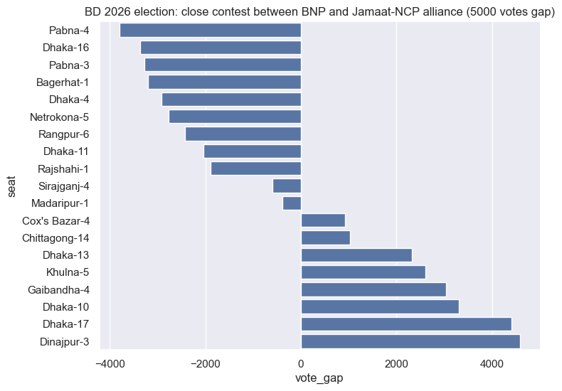 election_2026_alliance_close_contest.png