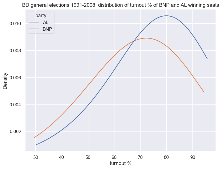 mainp_turnout_distn.png